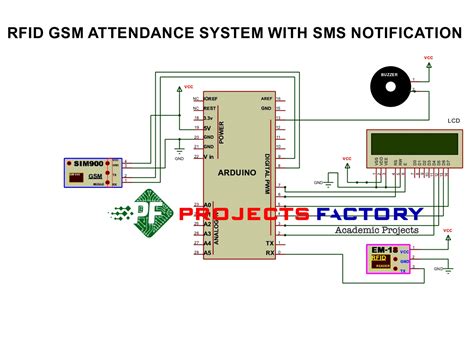 rfid attendance system with sms notification ppt|rfid attendance ppt.